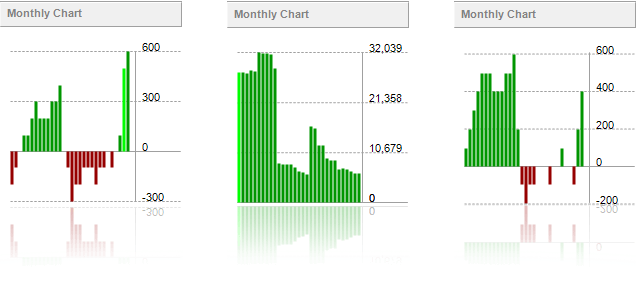 Money Calendar - Charts