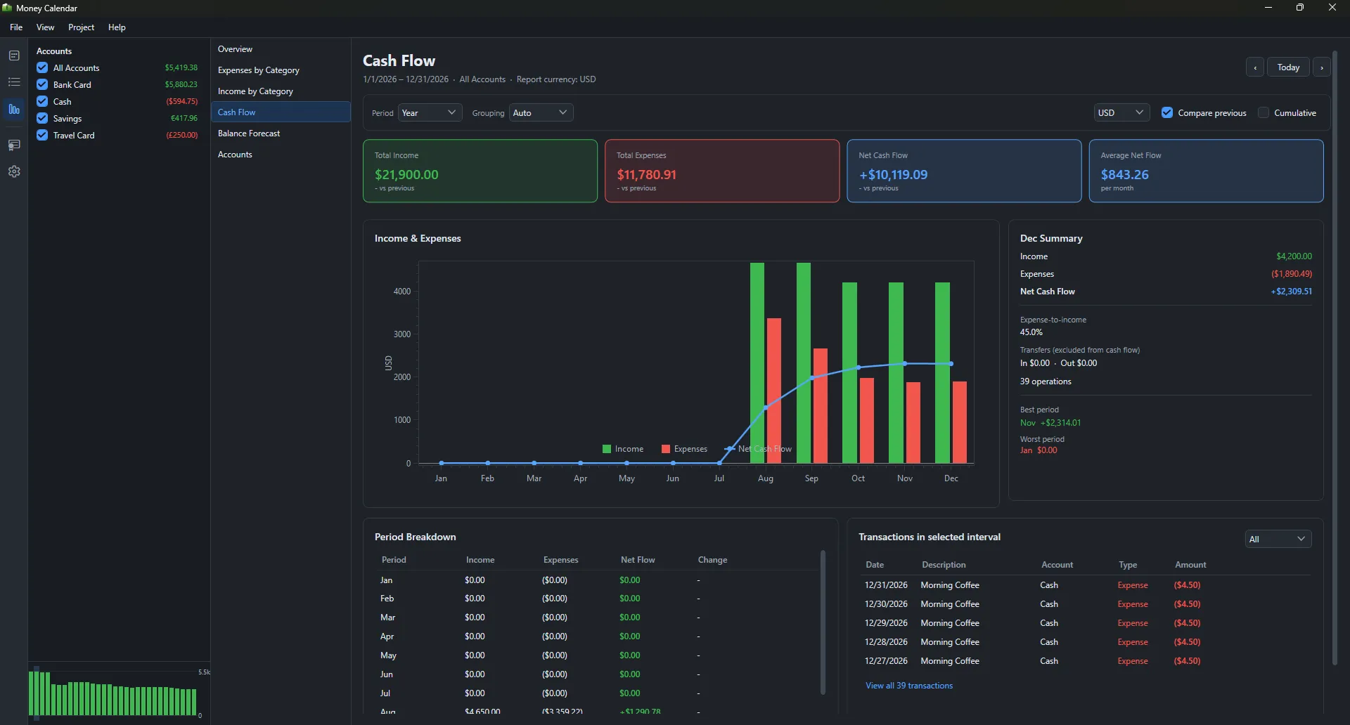 Money Calendar cash flow report