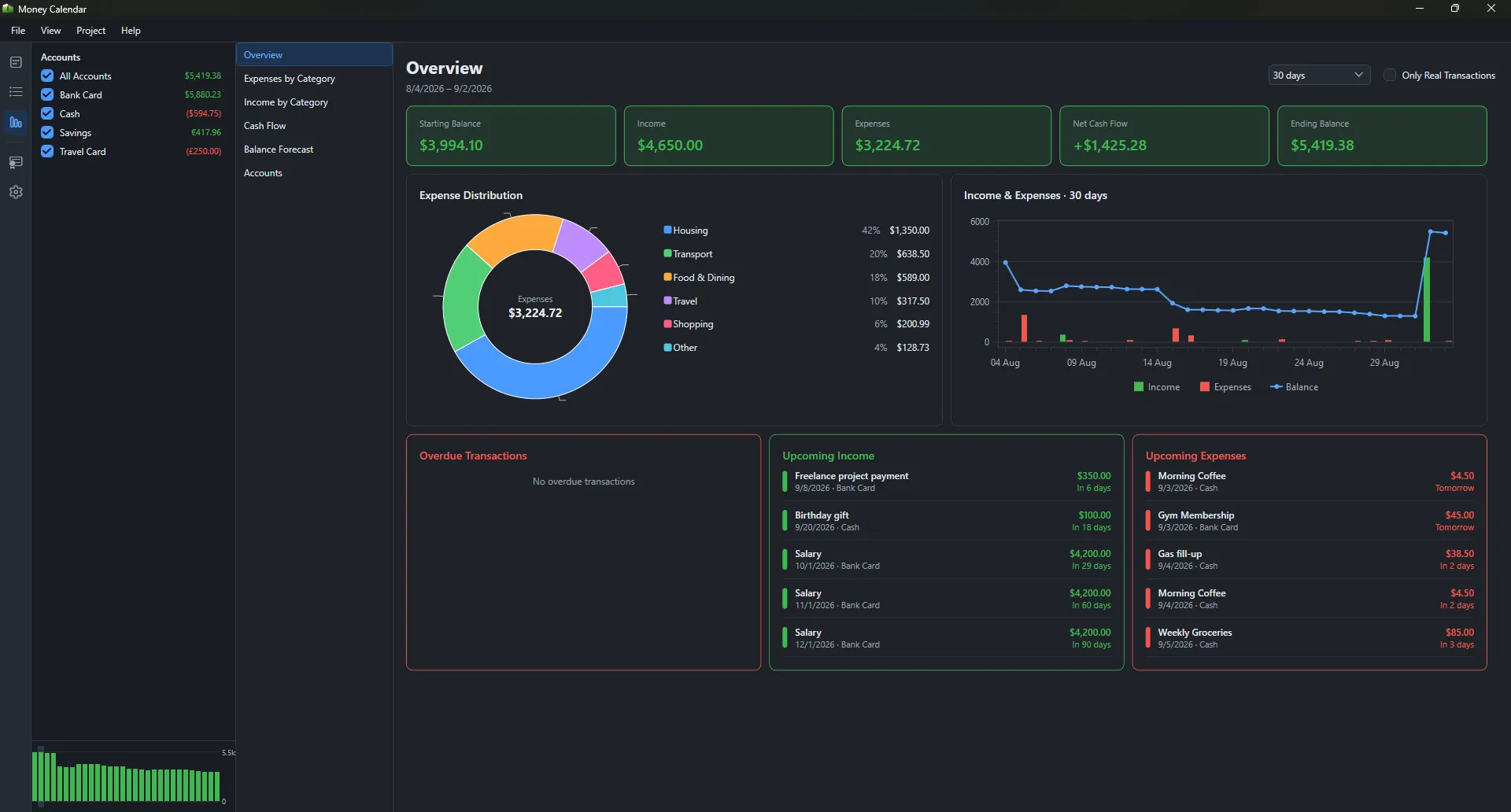 Money Calendar overview report